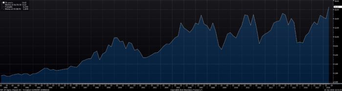 Repsol en Bolsa