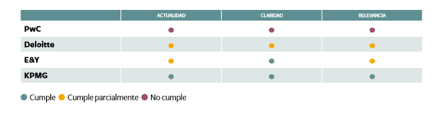 Responsabilidad big four Merca2.es