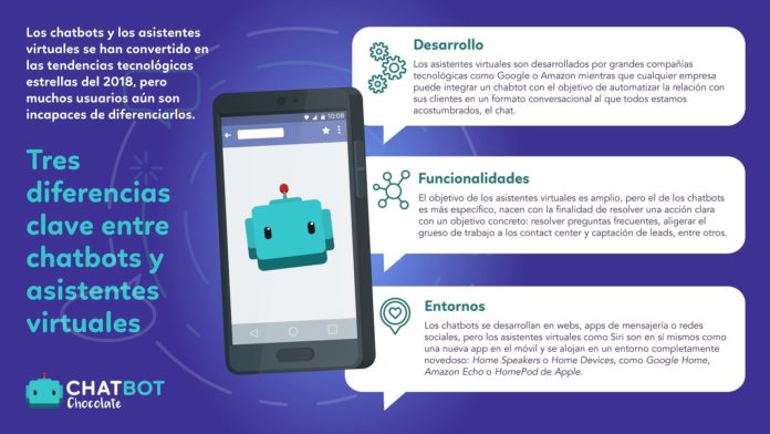 Foto de Tres diferencias clave entre chatbots y asistentes virtuales