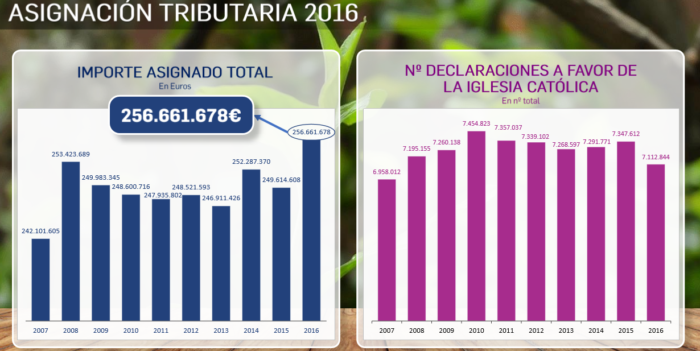 asignacion tributaria Merca2.es