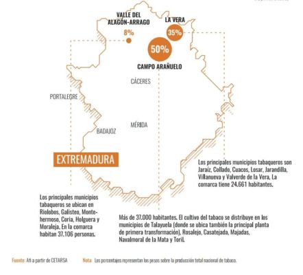 extremadura tabaco Merca2.es