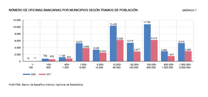 oficinas bancarias Merca2.es