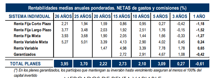 pensiones inverco Merca2.es