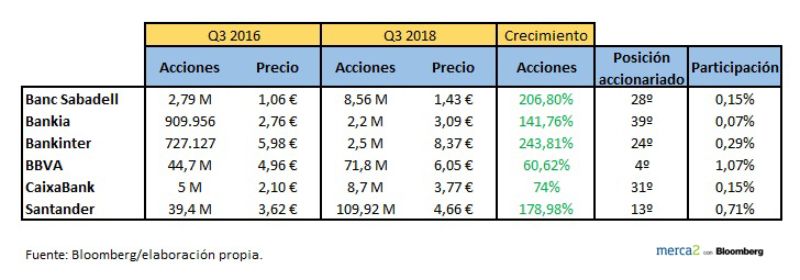 Credit Agricole en España