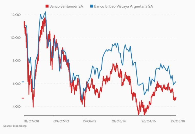 Santander-BBVA.