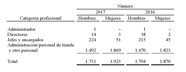 Supersol empleados