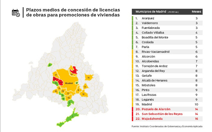 Prohibido construir en el terreno de los pijos.