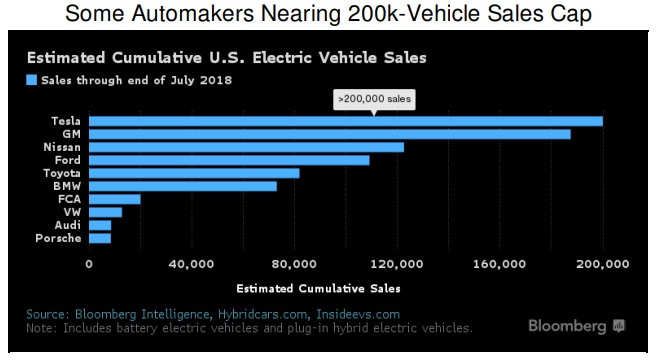 General Motors EEUU vehiculo electrico
