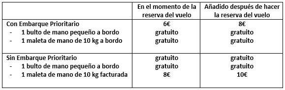 Ryanair: del todo gratis a cobrar por cualquier servicio 1 Merca2.es Ryanair