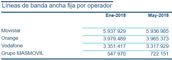 banda ancha mayo Merca2.es