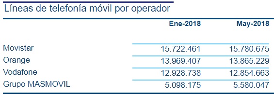 lineas moviles mayo Merca2.es