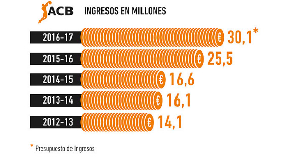 presupuesto ACB Merca2.es