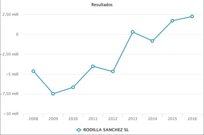 rodilla beneficios