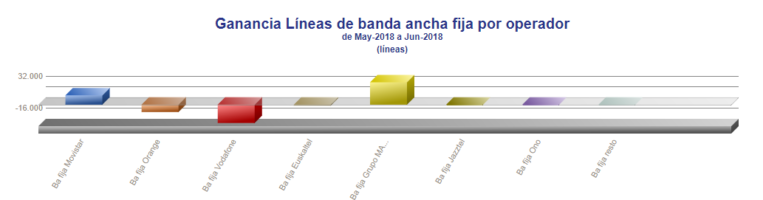 banca ancha fija Merca2.es