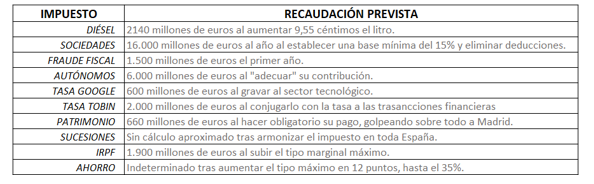 impuestos Merca2.es