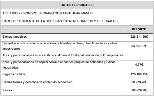 Correos