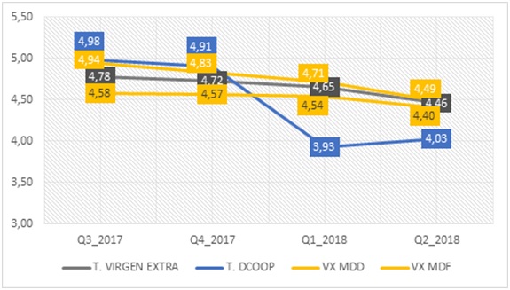 Precio medio de venta Merca2.es