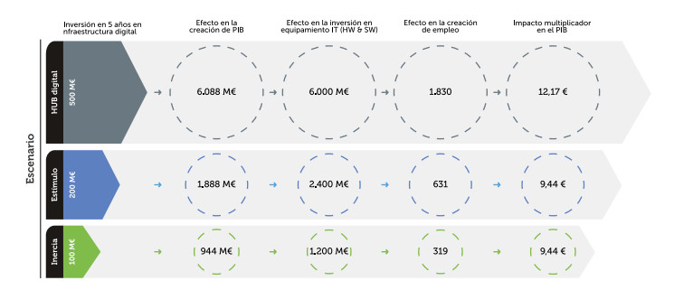 Madrid: el quiero y no puedo de la digitalización en Europa 1 Merca2.es digitalización
