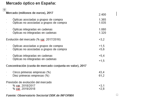 mercado óptico España Merca2.es