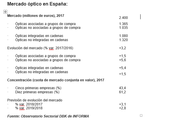 Así están 'matando' Multiopticas o Alain Afflelou a las ópticas de barrio
