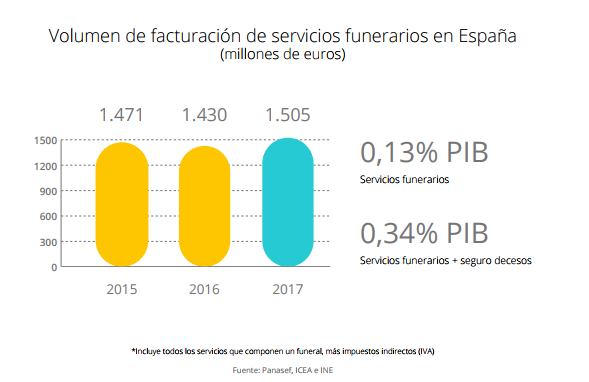 volumen facturación Merca2.es