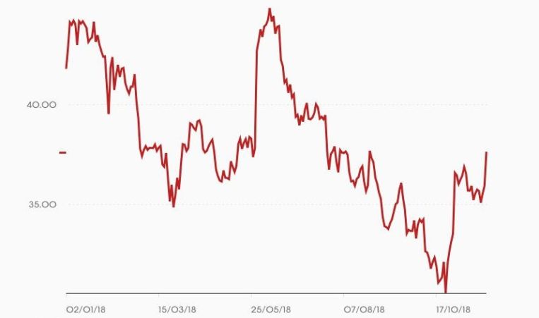 GM, General Motors