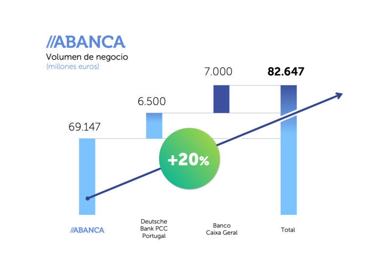 Abanca