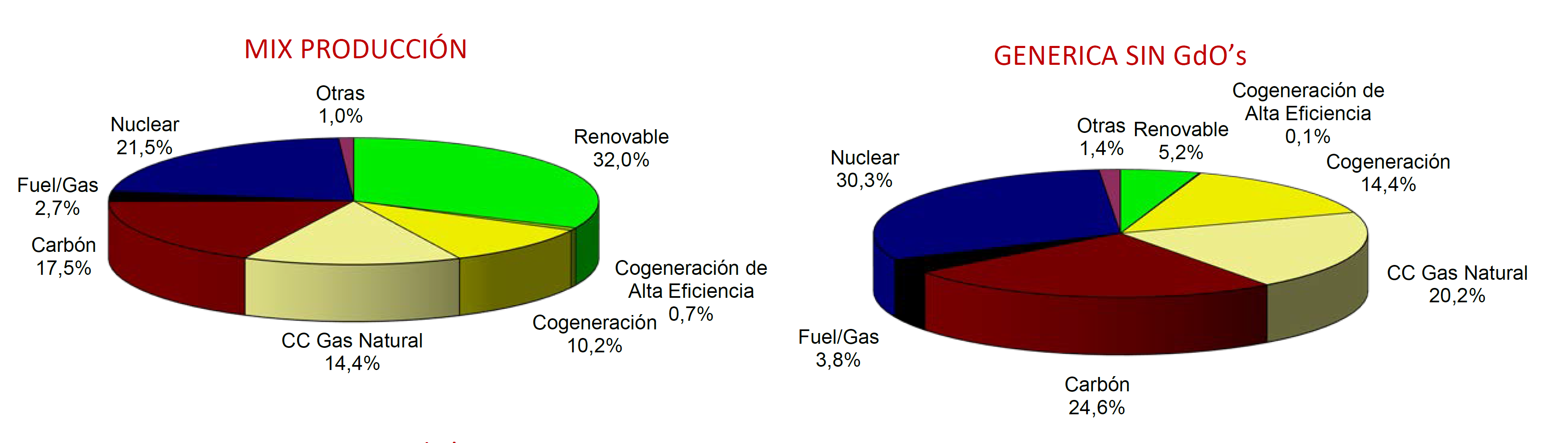 AleaSoft: Las Garantías de Origen tendrán un papel importante en la Transición Energética