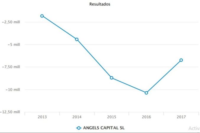 Angels Capital