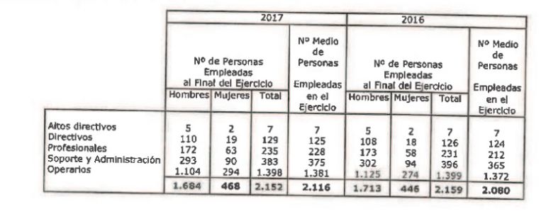 Campofrío: del feminismo en los spots de TV al cinismo en igualdad laboral 1 Merca2.es Campofrío