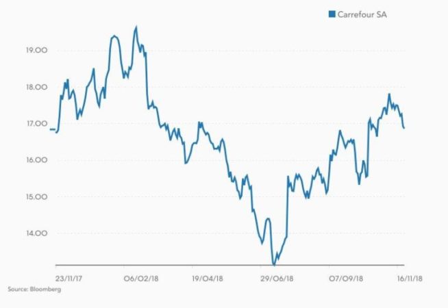 Carrefour arma su ‘ecommerce’ mientras prepara miles de despidos 1 Merca2.es Carrefour