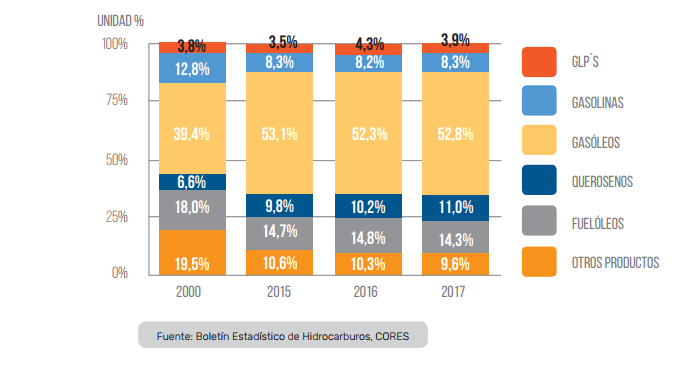 Consumopetroleo Merca2.es