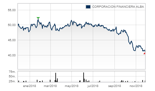 Corp.Fin .Alba Merca2.es