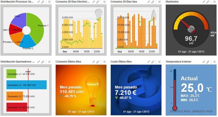 Foto de Monitorización-energética