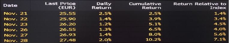 Inditex