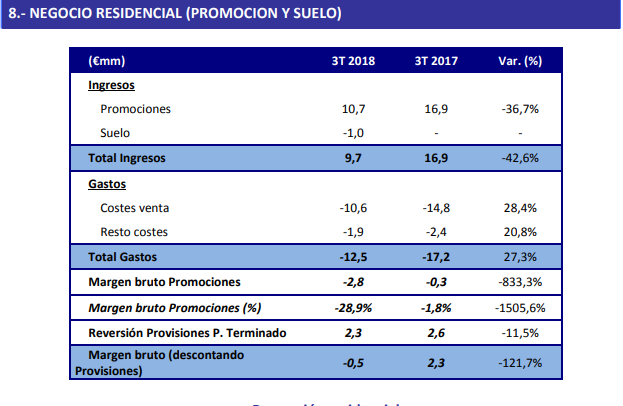 Resultados Realia.