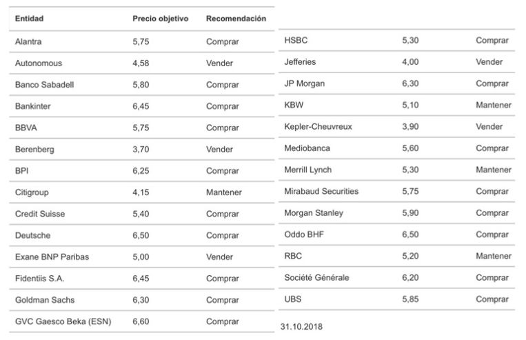 banco santander acciones Merca2.es