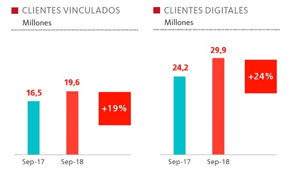 clientes vinculados Merca2.es