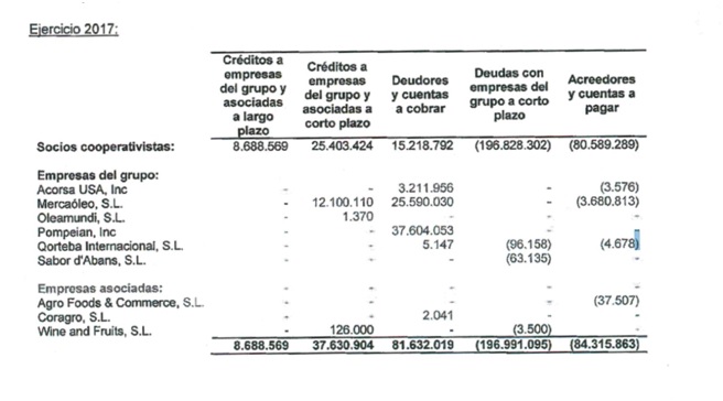 cuentas Dcoop Merca2.es