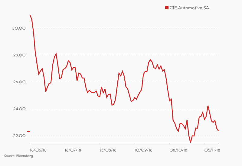 CIE Automotive