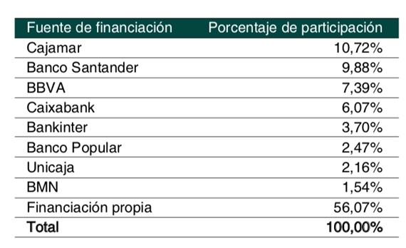financiacion Merca2.es