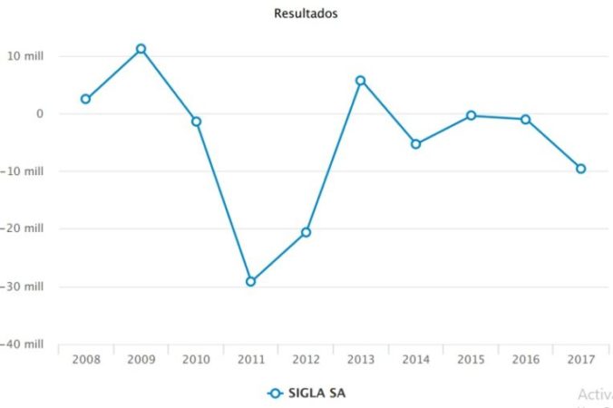 resultados Vips Merca2.es