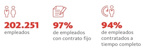 santander empleados Merca2.es