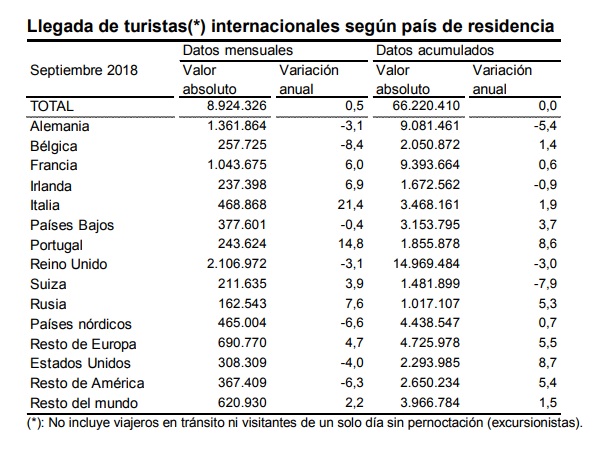 turismo frontur