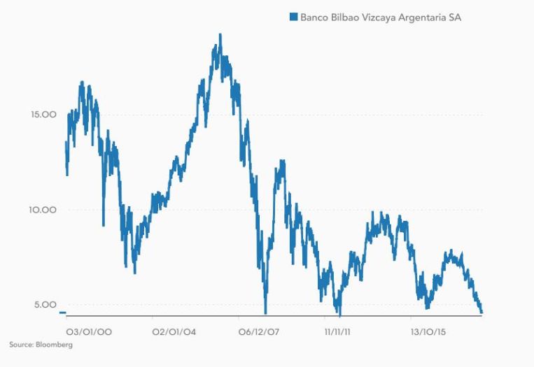 BBVA