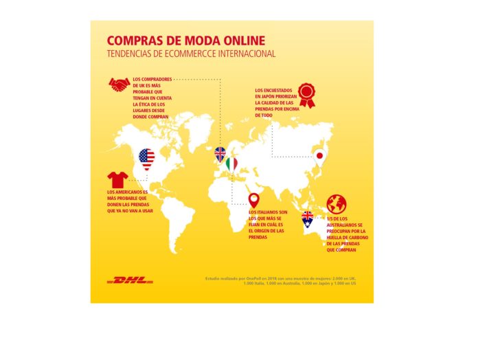 Foto de Estudio sobre tendencias en moda de DHL