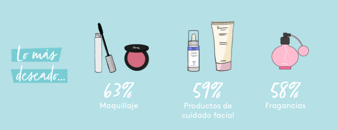 Foto de COSMÉTICA, EL REGALO PREFERIDO POR EL 96% DE LAS ESPAÑOLAS 