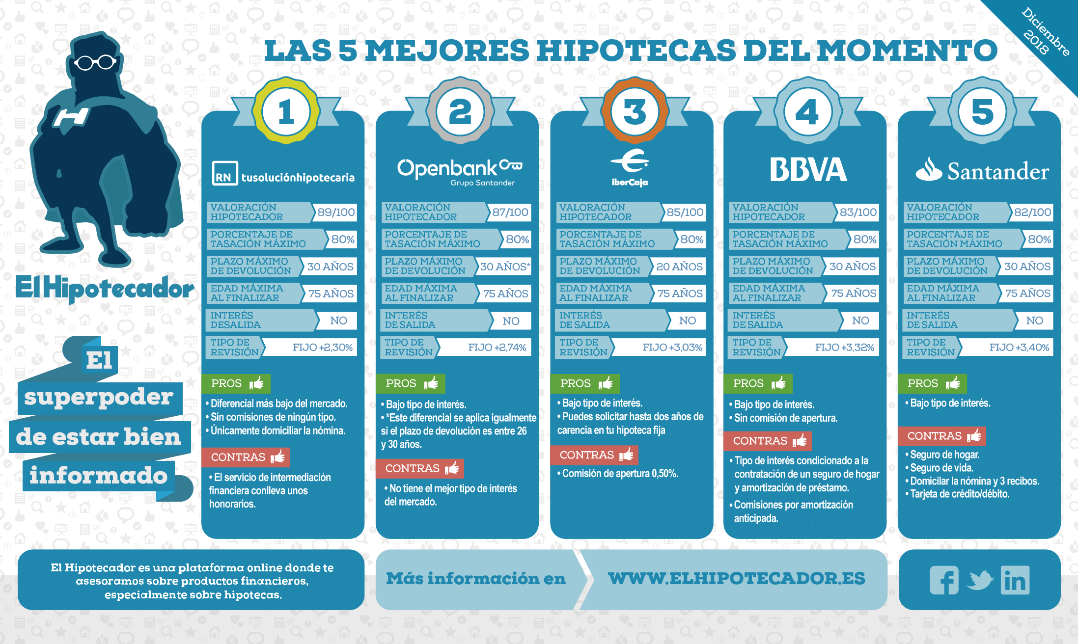 Los expertos de El Hipotecador analizan qué hipotecas a tipo fijo se pueden solicitar para este 2019
