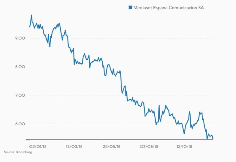 Mediaset 2018