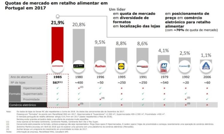 Quotas de mercado Portugal Merca2.es